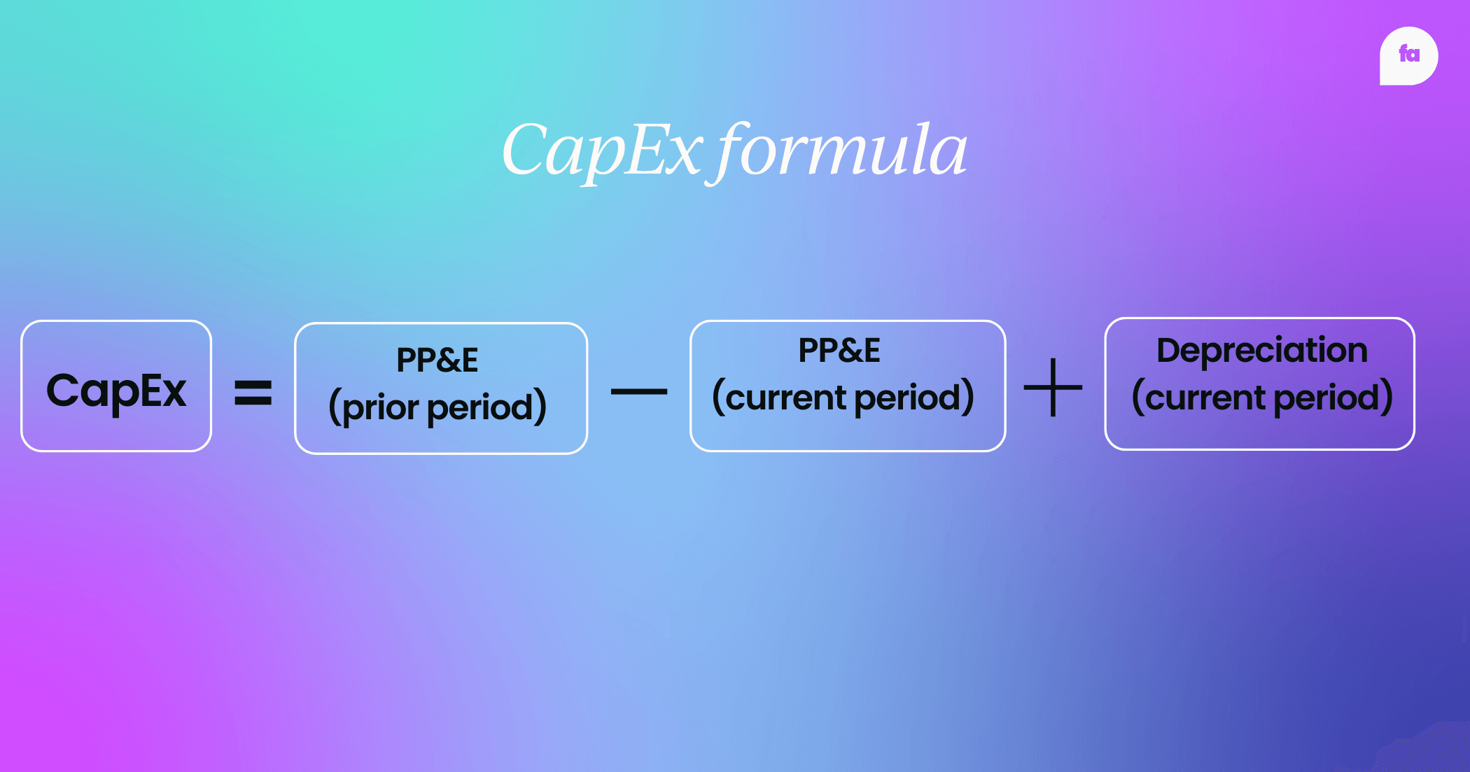 Capex formula