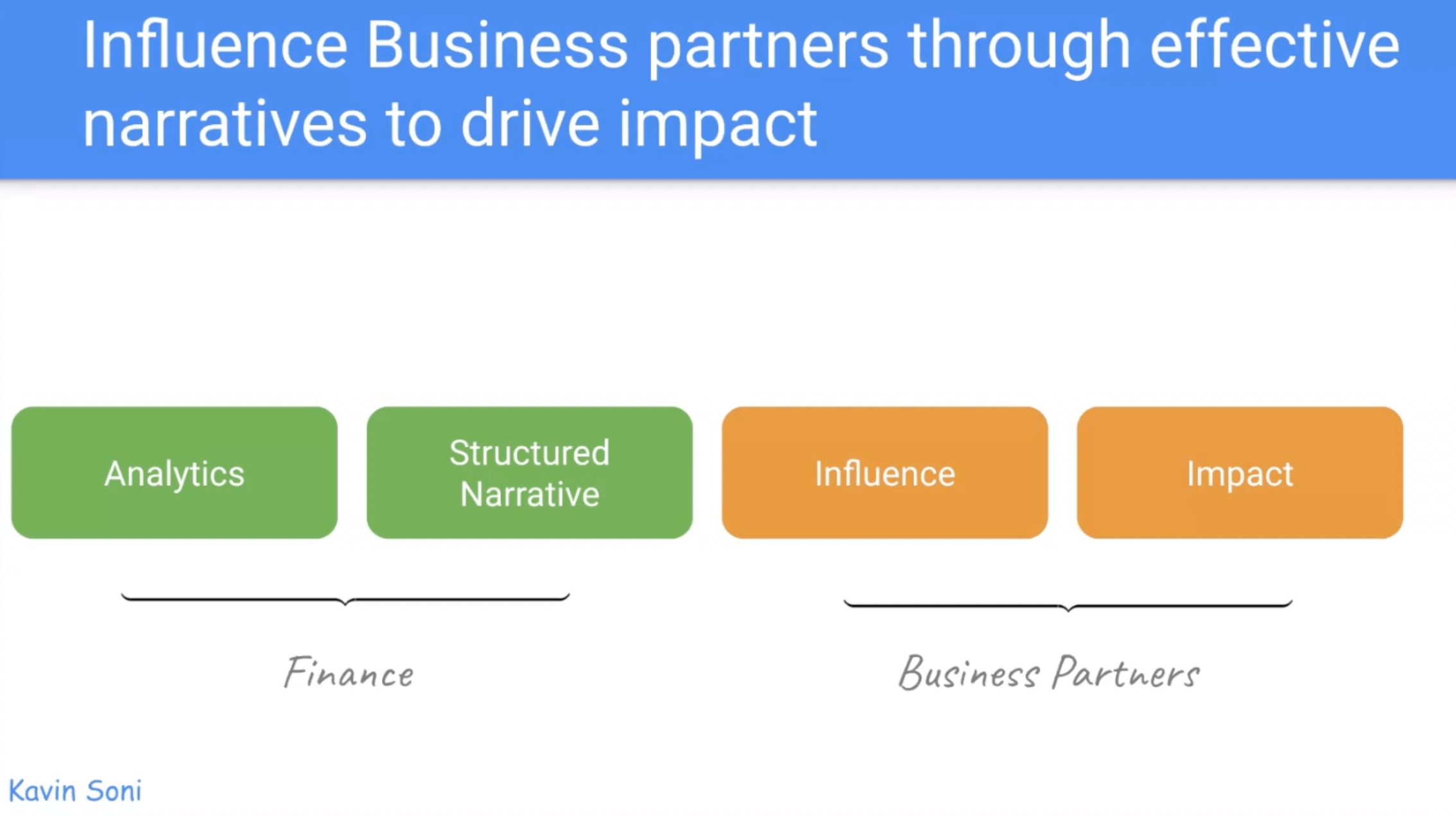 Your guide to building stronger cross-functional relationships