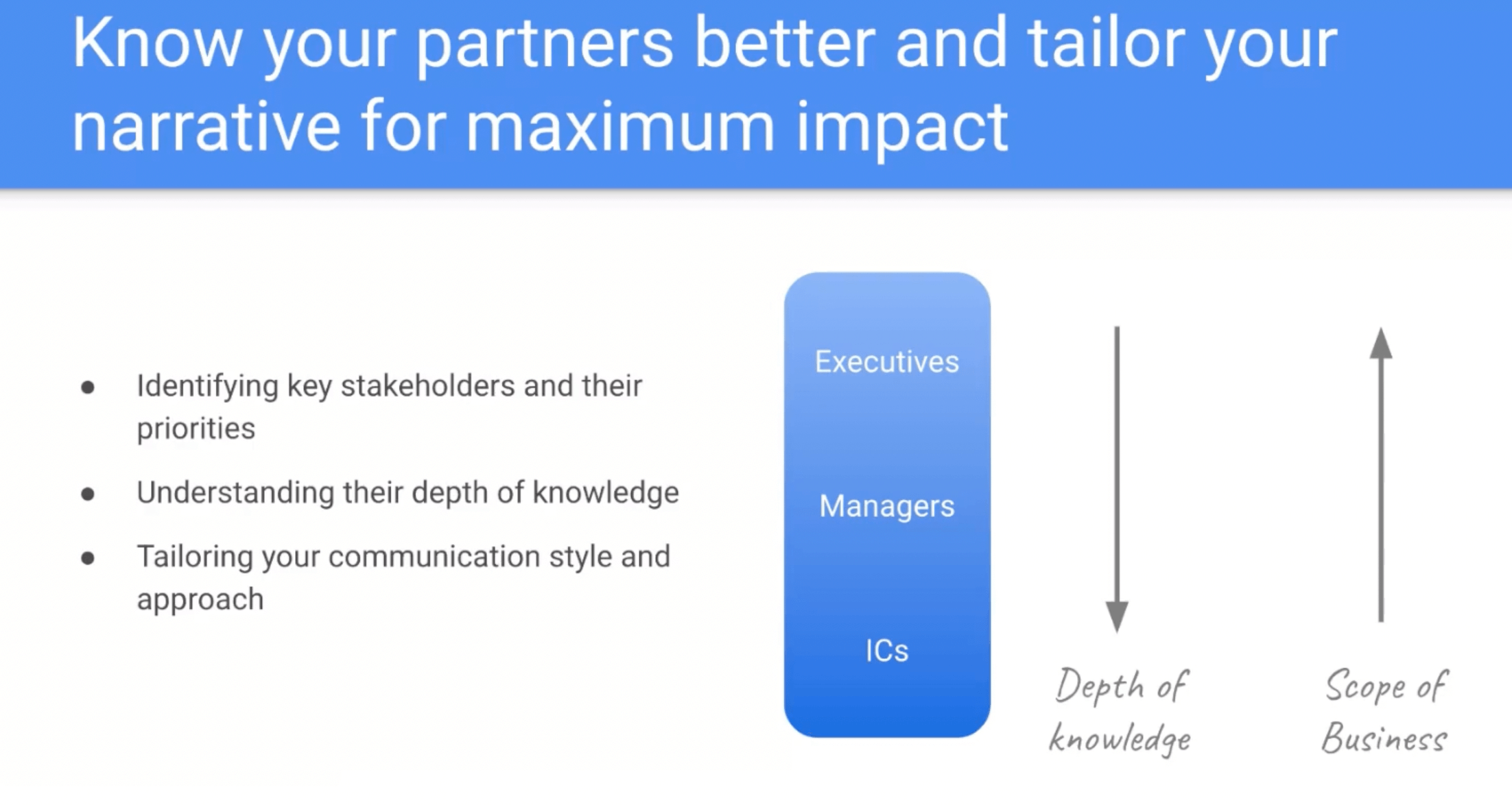 Your guide to building stronger cross-functional relationships