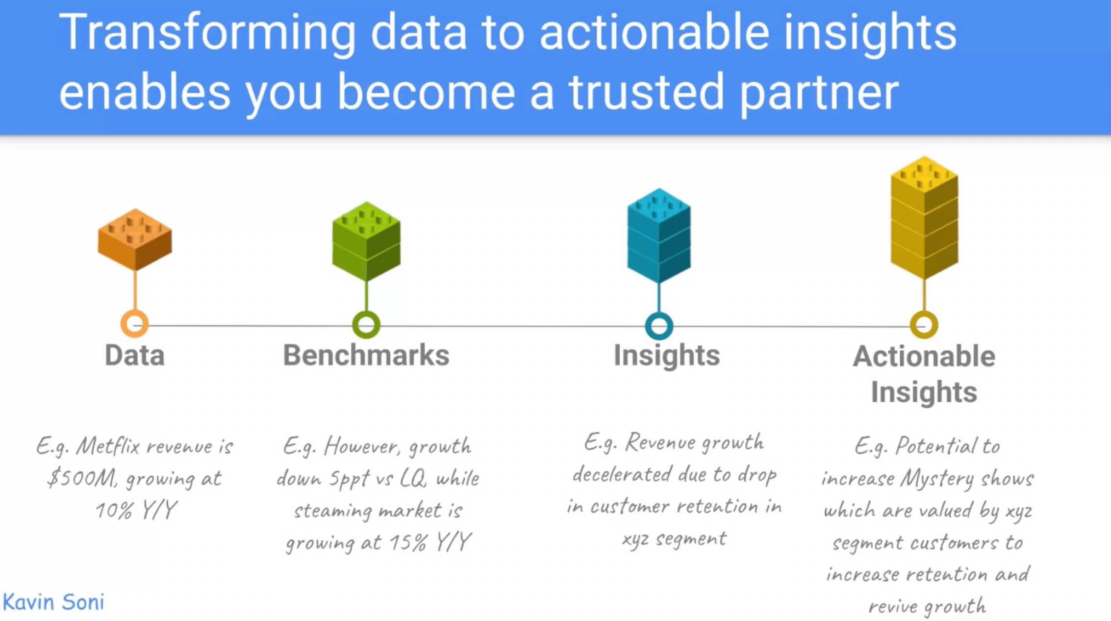 Your guide to building stronger cross-functional relationships