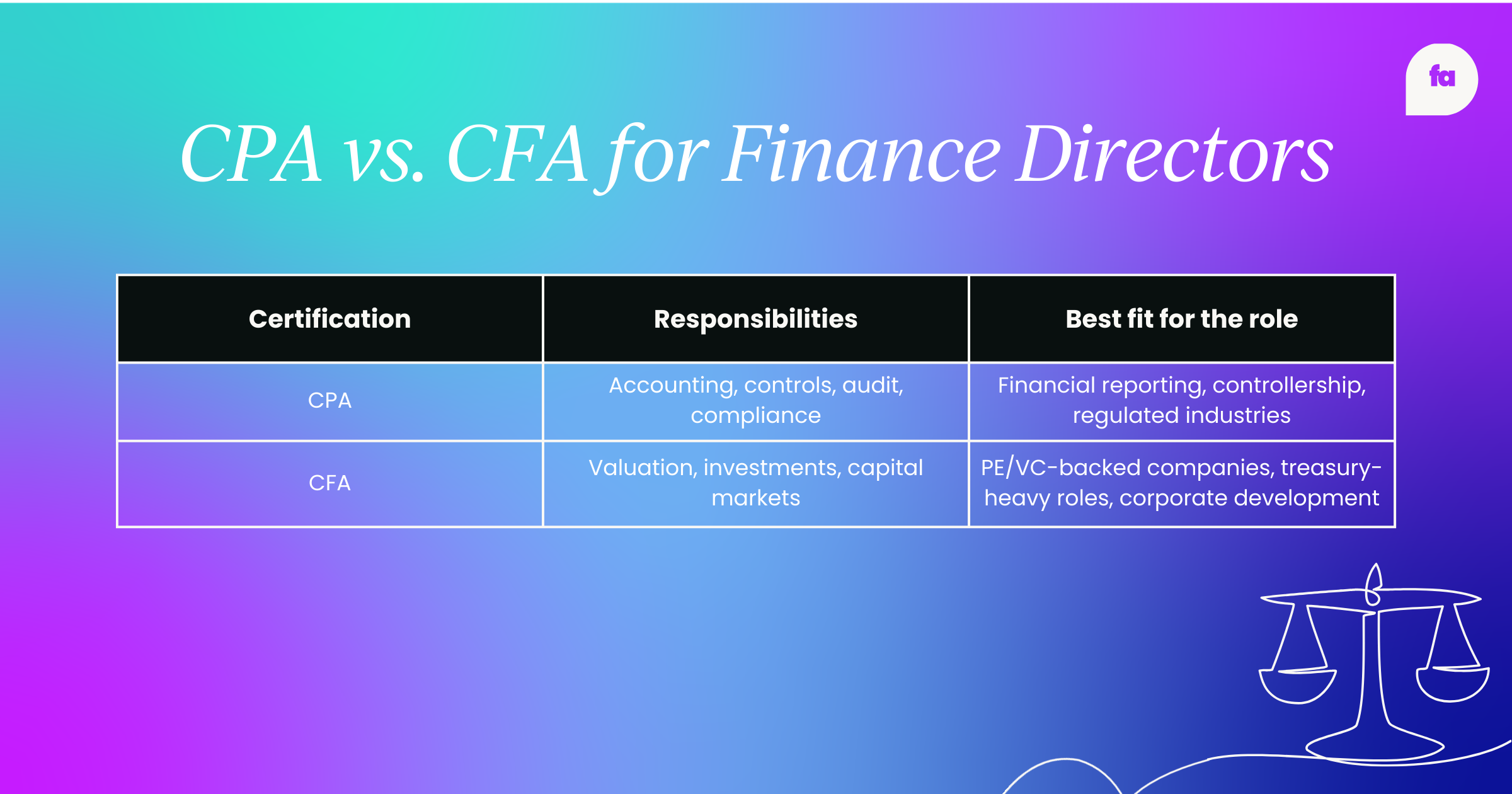 CPA vs CFA for finance directors: which one matters more?