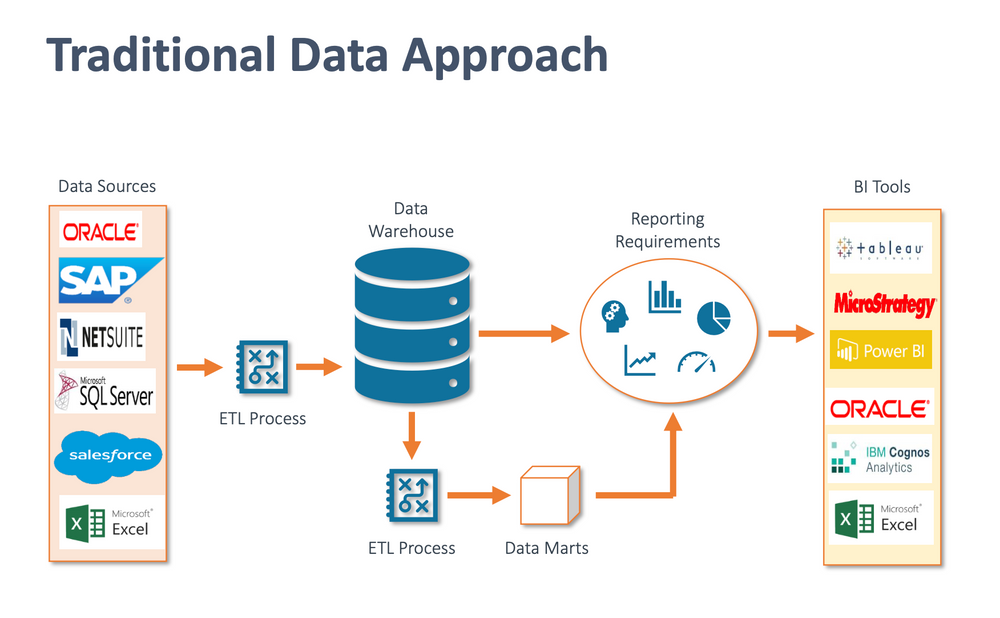 How to build a culture of financial data analytics | Brian Kalish ...