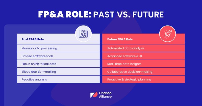 The future of FP&A: How the FP&A role is evolving
