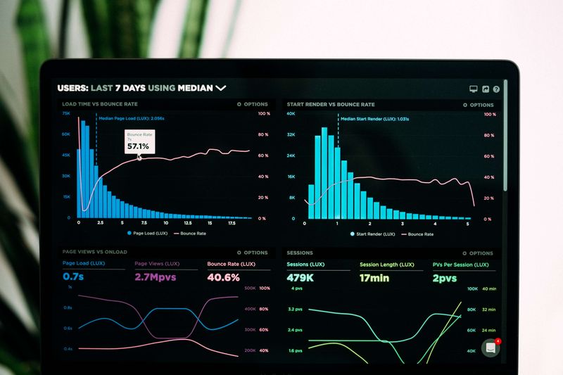 16 of the best financial charts and graphs for data storytelling